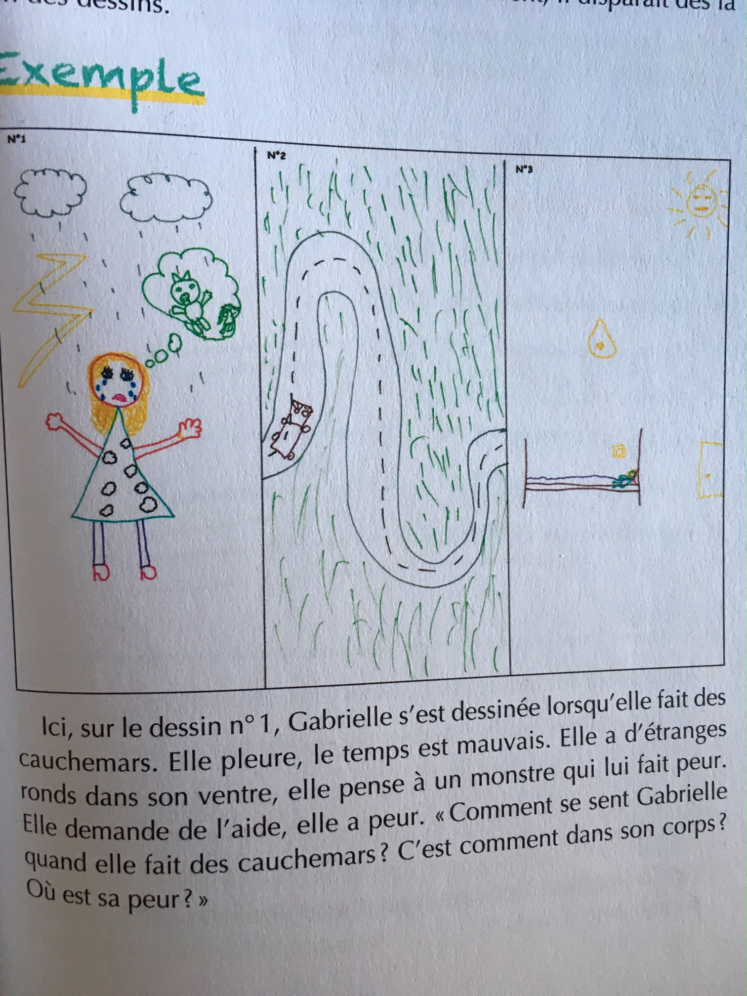 La Technique Des Dessins Pour Aider Les Enfants Surmonter Leurs