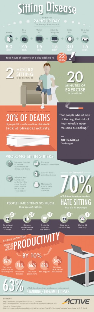 Sitting Disease Infographic