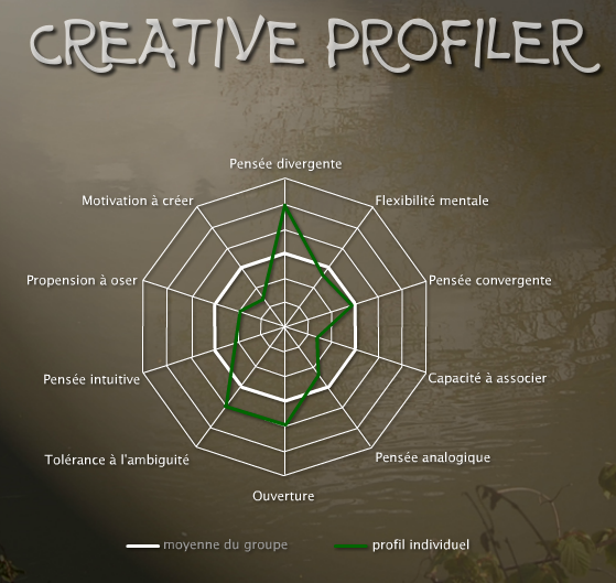 creative profiler