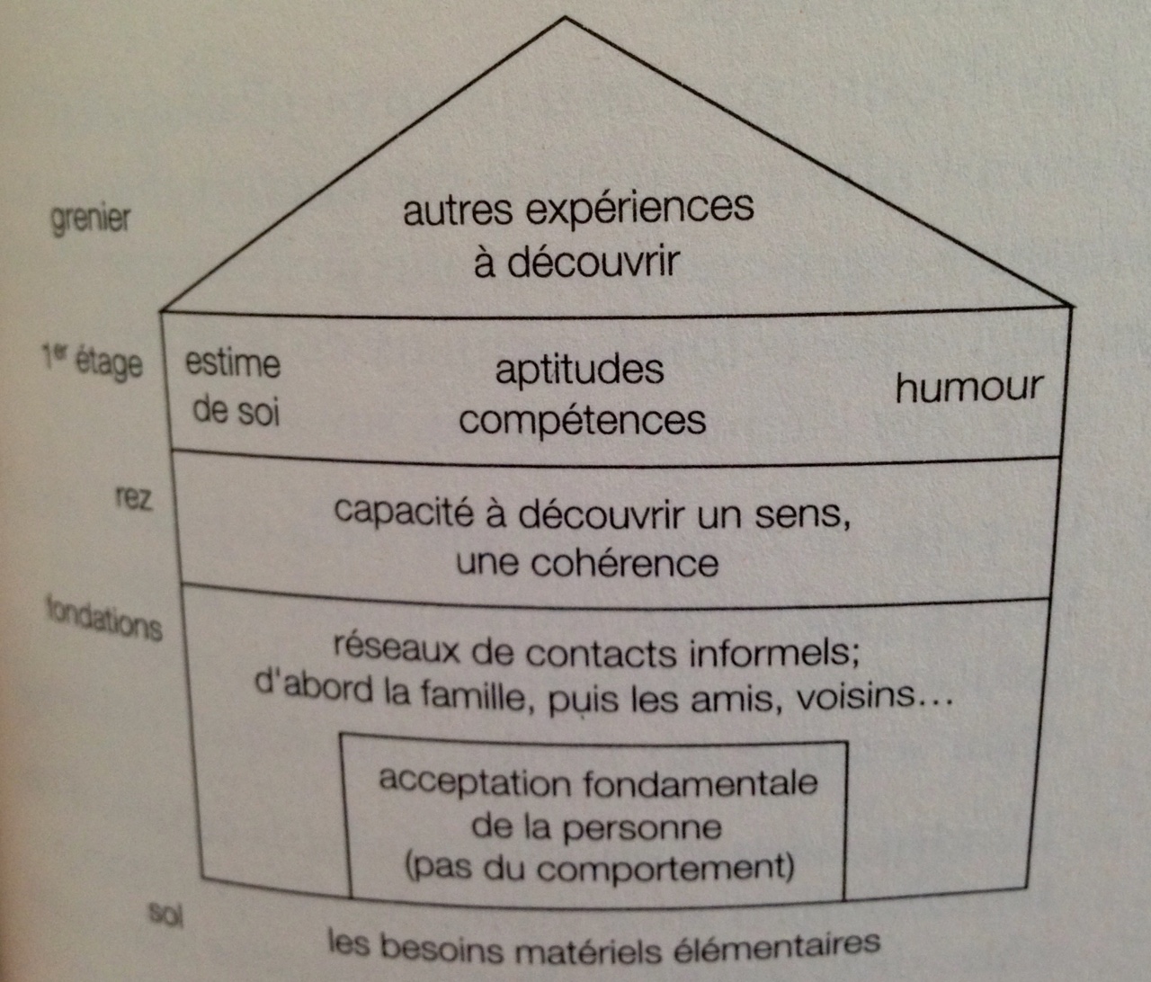 Les 3 Piliers De La Resilience Chez L Enfant